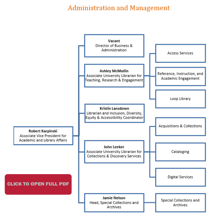 org chart first page