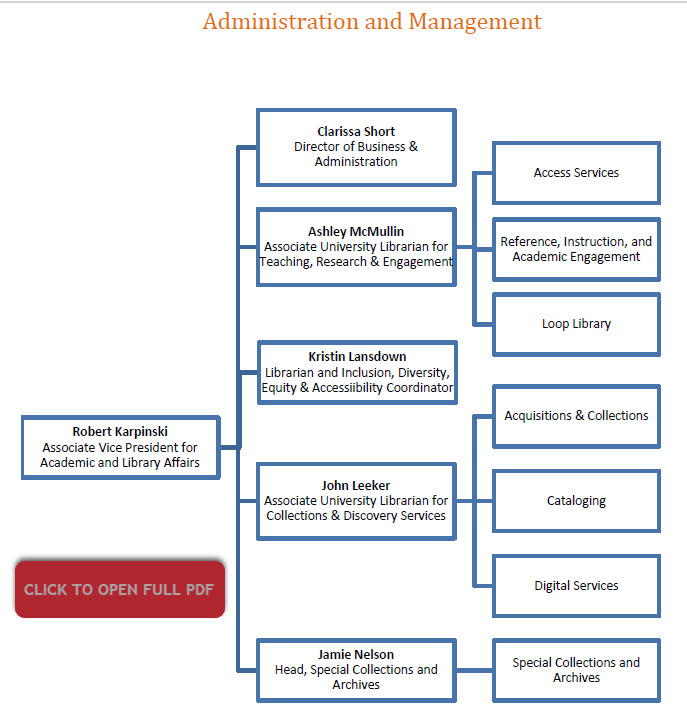 org chart first page