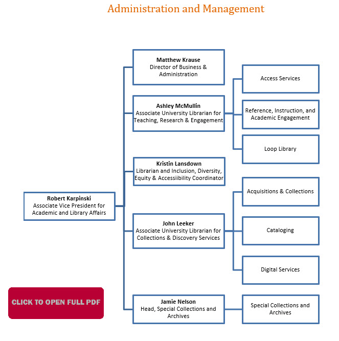 org chart first page